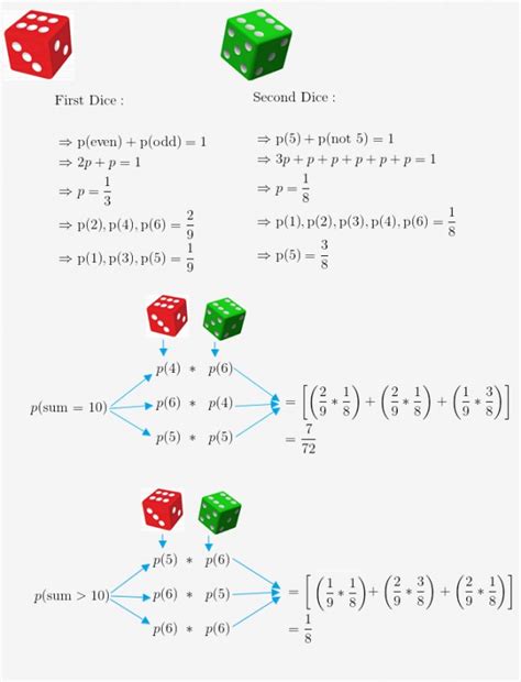 Probability: Probability