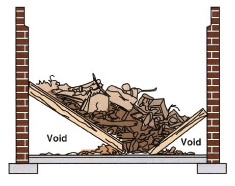 Image result for Structural Collapse