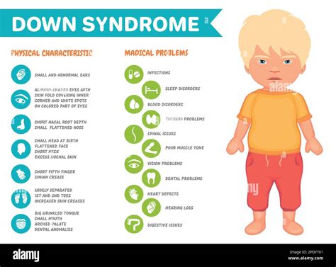 Down Syndrome Symptoms
