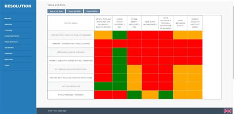 Image result for Competency Matrix