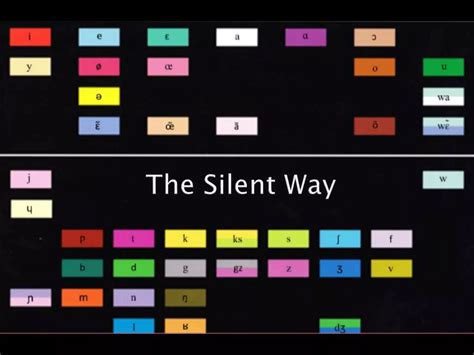 Image result for ESL Teaching Methods