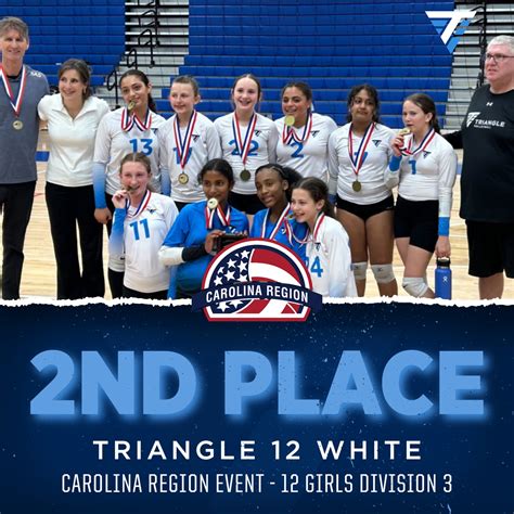 Triangle Volleyball Club | Morrisville NC