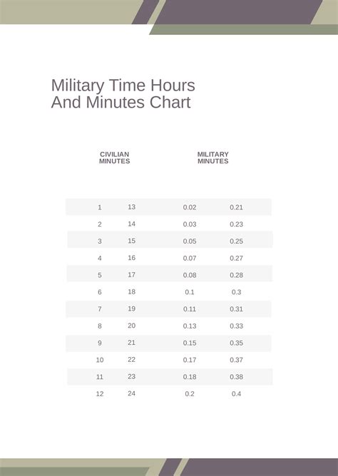 Military Time Chart Hours And Minutes in PDF - Download | Template.net