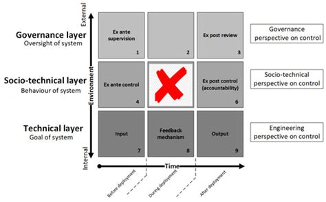 Information | Special Issue : Meaningful Human Control and Autonomous ...