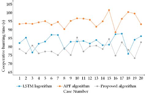 Hunting Model Algorithm 的图像结果
