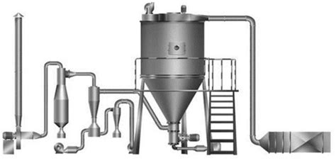 Image result for Dry Granulation Process