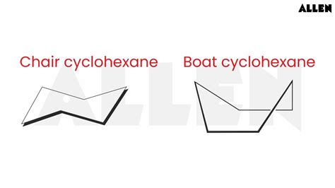 Isomerism - Definition, Types of Isomers - Structure Isomerism and ...