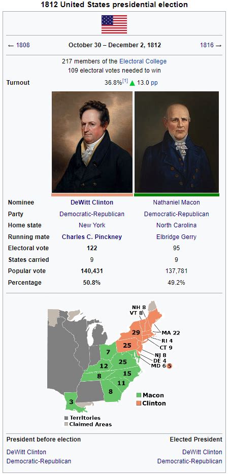 1812 Election 的图像结果