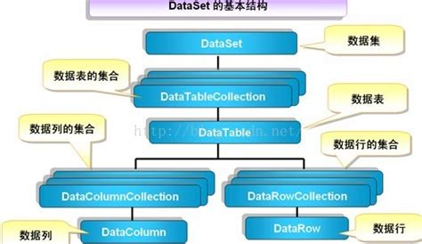 DataAdapter 的图像结果