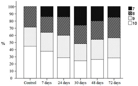 Morphometric Characteristics of Rat Testes Tissue After Exposure to ...