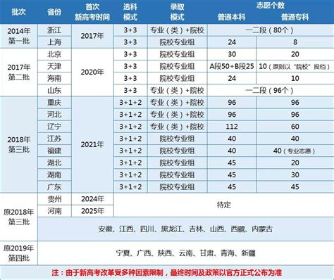 浙江2022成人高考分数线发布 25日晚可查成绩-中国网