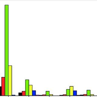 Image result for Land Gradient