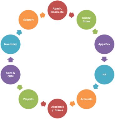 Relgo - Innovating Business Processes