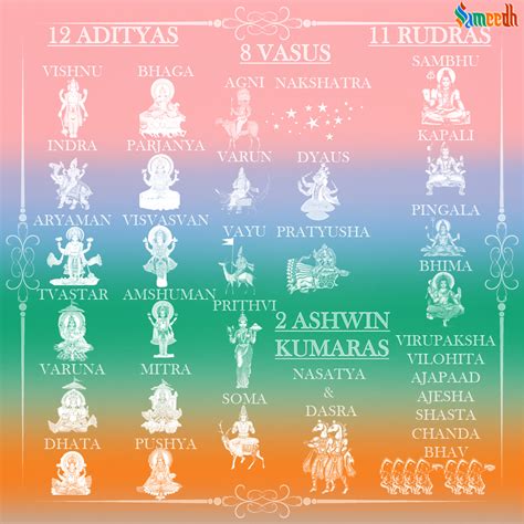 33 Koti’s Gods in Hinduism – Sameedh