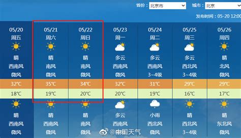 热热热热热 北京周末或迎今年首个高温日_新浪新闻