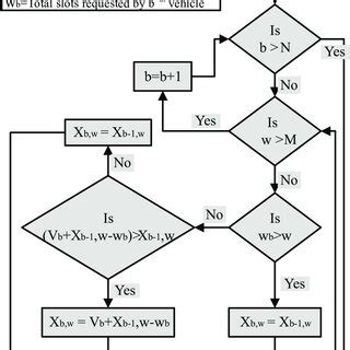 Image result for Diagram of Knapsack Algorithm