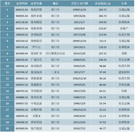 2020年1-5月中国进出口贸易总值TOP20国家（地区）排行榜 - 锐观网