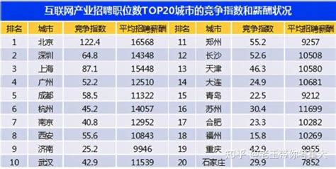 重庆铁马工业集团有限公司待遇如何？ - 知乎