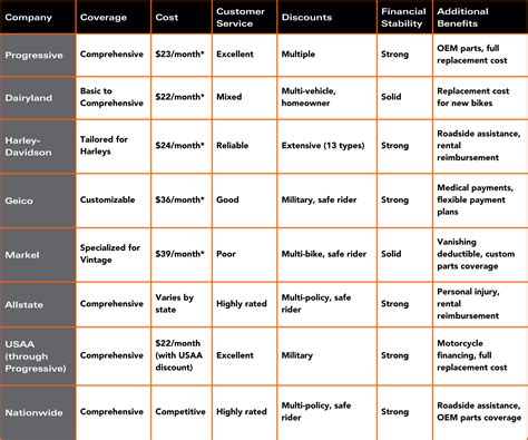 Motorcycle Insurance Comparison 的图像结果