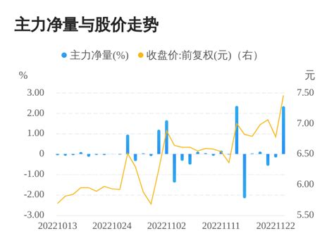 603369股票（银宝山新）-会投研