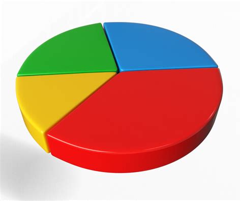 Image result for Plot Pie Chart Using Graph Object