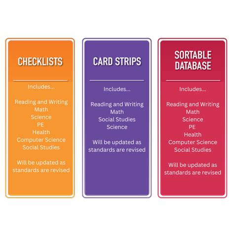 Kentucky Academic Standards