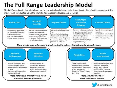 Leadership Models Examples 的图像结果