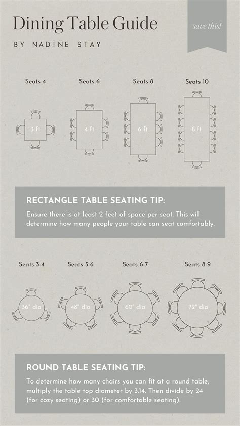 Dining Table Size Guide: Find the Perfect Fit | Dining table seating ...