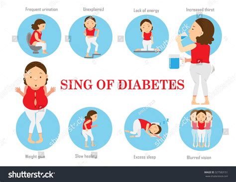 Symptoms Diabetes Infographic Vector Illustration Set Characters Stock Vector (Royalty Free ...