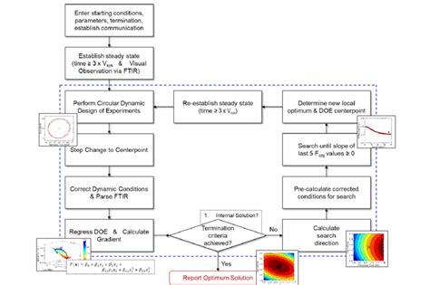 De Optimization Algorithm Basic Flowchart 的图像结果