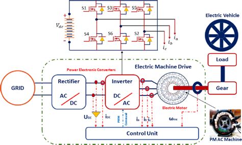 Convert AC Motor with Magnets 的图像结果