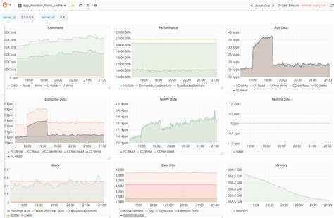 Image result for Monitor Output Example