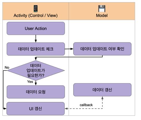 Android Java MVC Tutorial 的图像结果