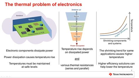 Understanding power density – increased thermal performance | DigiKey
