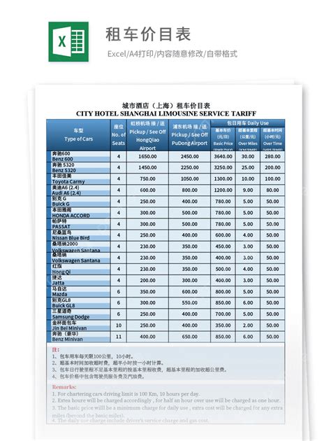 Rochester Car Rent Cost at Michael Siddons blog