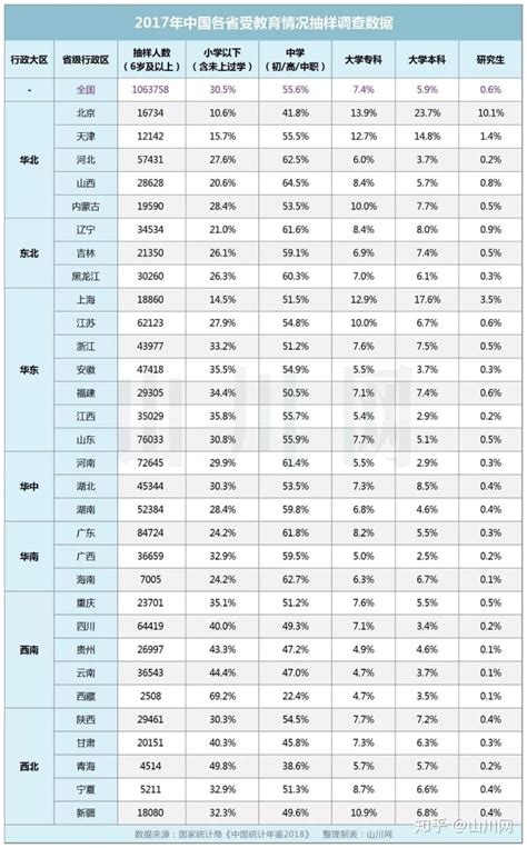 2014年广州与北京、上海各教育阶段专任教师学历占比_中国皮书网