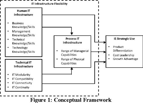 Information Technology Sector 的图像结果