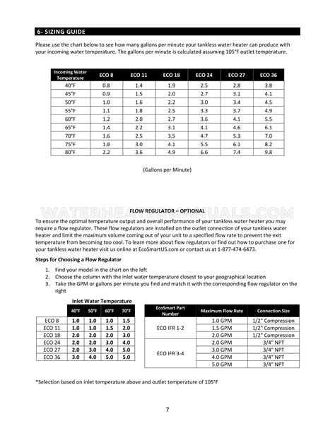 EcoSmart Installation Guide 的图像结果