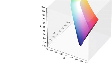 Color Space 的图像结果