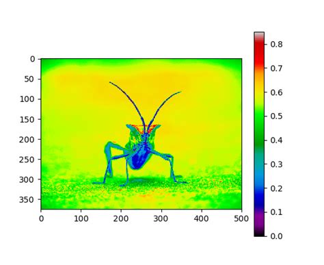 Matplot Code Image 的图像结果