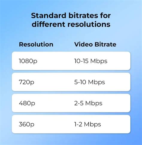 Understanding Bitrate 的图像结果