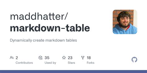 Image result for Mark Down Table Example