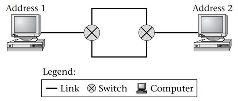 Image result for Short Notes On Networking