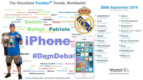 Image result for Most Popular Hashtags