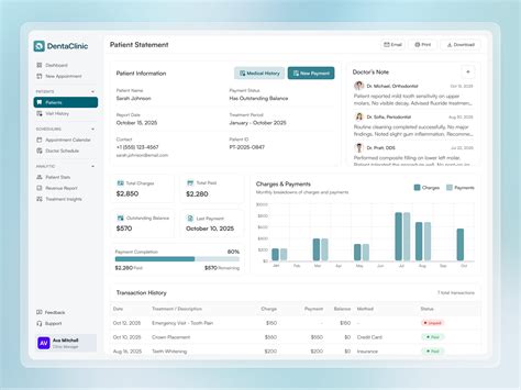 SaaS Dashboard Dental Clinic Management System by Alfina Rizky for Mikan Team on Dribbble
