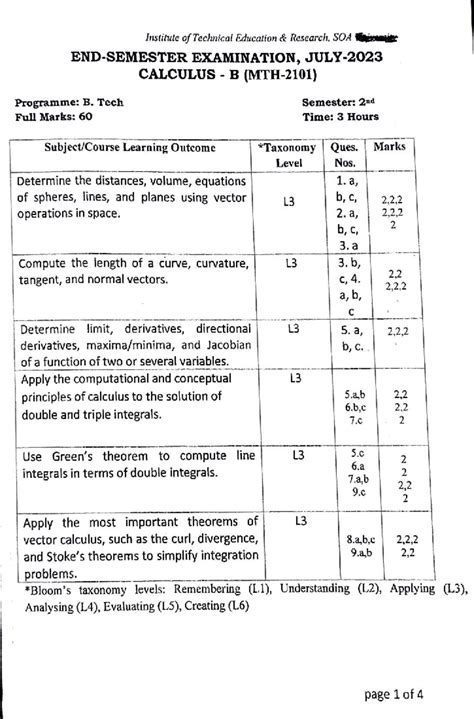 End Semester Examination: B.Tech 2nd Sem - All Subjects (2023) - Studocu