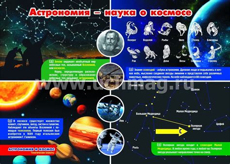 Комплект плакатов "Астрономия и космос": 4 плаката (Формат А3) с ...