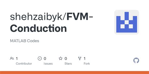 MATLAB Programming for FVM 的图像结果