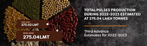 Protect Our Livelihood | Voice of Farmers in India