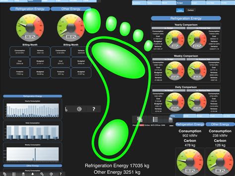Innovative refrigeration system design for energy saving and sustainability
